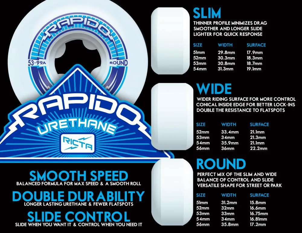 Ricta Wheels Ortiz Ref Naturals Slim 101a White 53mm