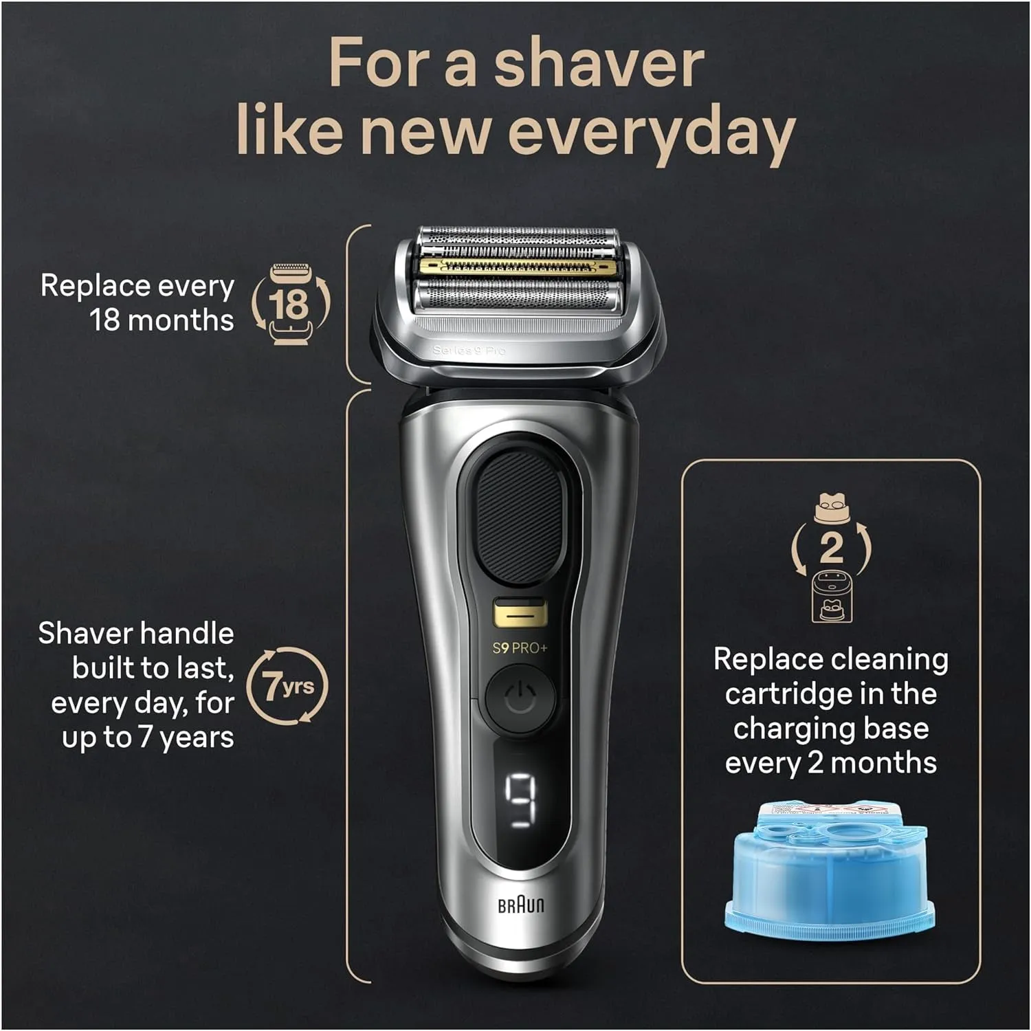 Series 9 PRO  Electric Razor for Men, 5 Pro Shaving Elements and Shave-Preparing Procomfort Head for Closeness & Skin Comfort, 6In1 Smartcare Center, Wet or Dry Use, Charging Stand, 9597Cc